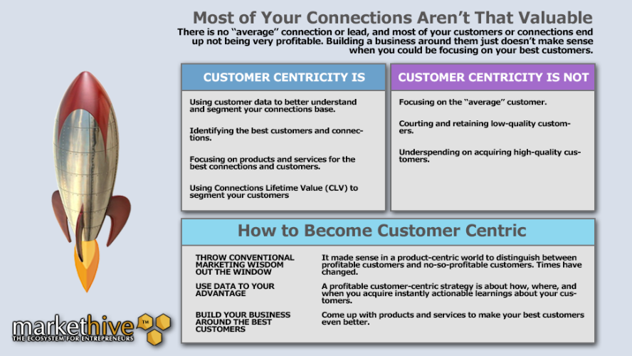 What Is Customer-Centricity and Why It it Important?