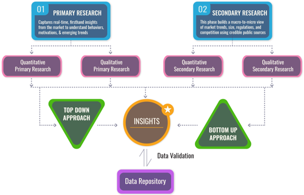 Healthcare Analytics Market Size, Share, Trends  to 2033