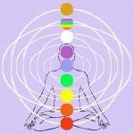 chakra numerology