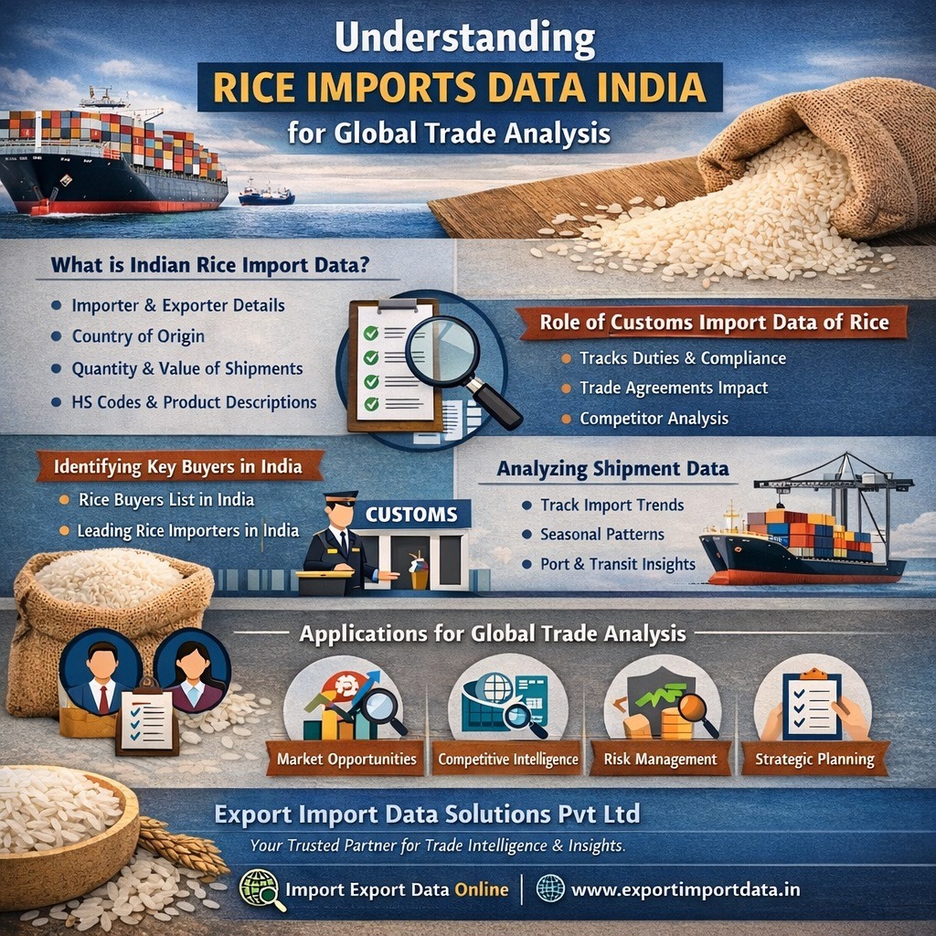 Understanding Rice Imports Data India for Global Trade Analysis – exportimportdata