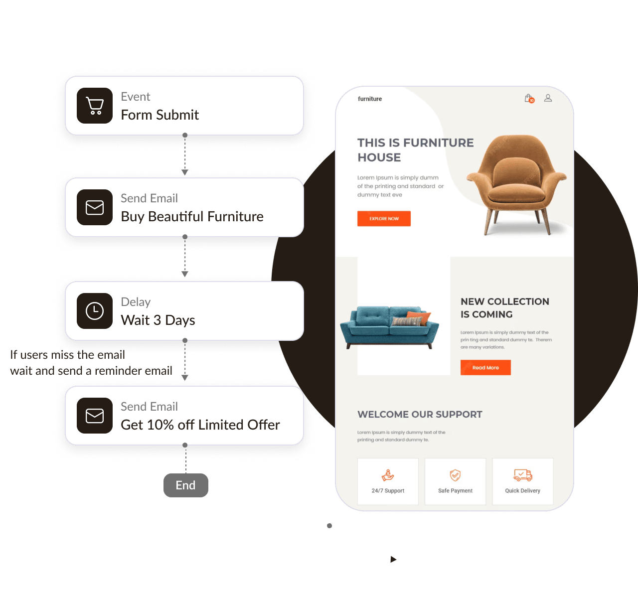 Pre-Built Email Marketing Automations & Workflows