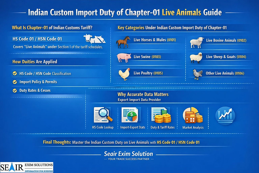 HS Code 01: Understanding Indian Custom Import Duties