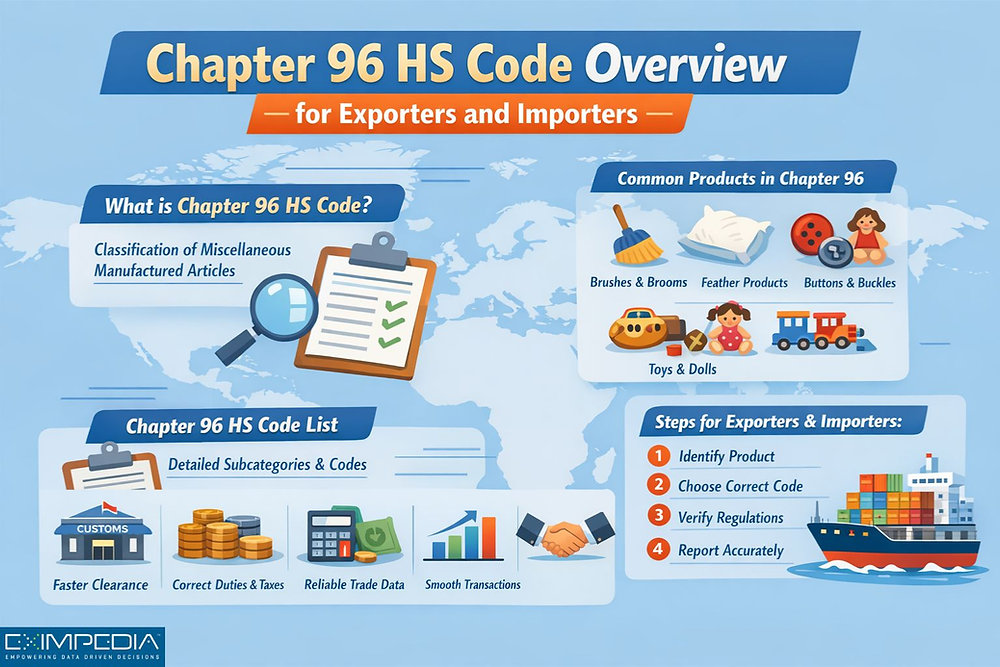 Chapter 96 HS Code Overview for Exporters and Importers