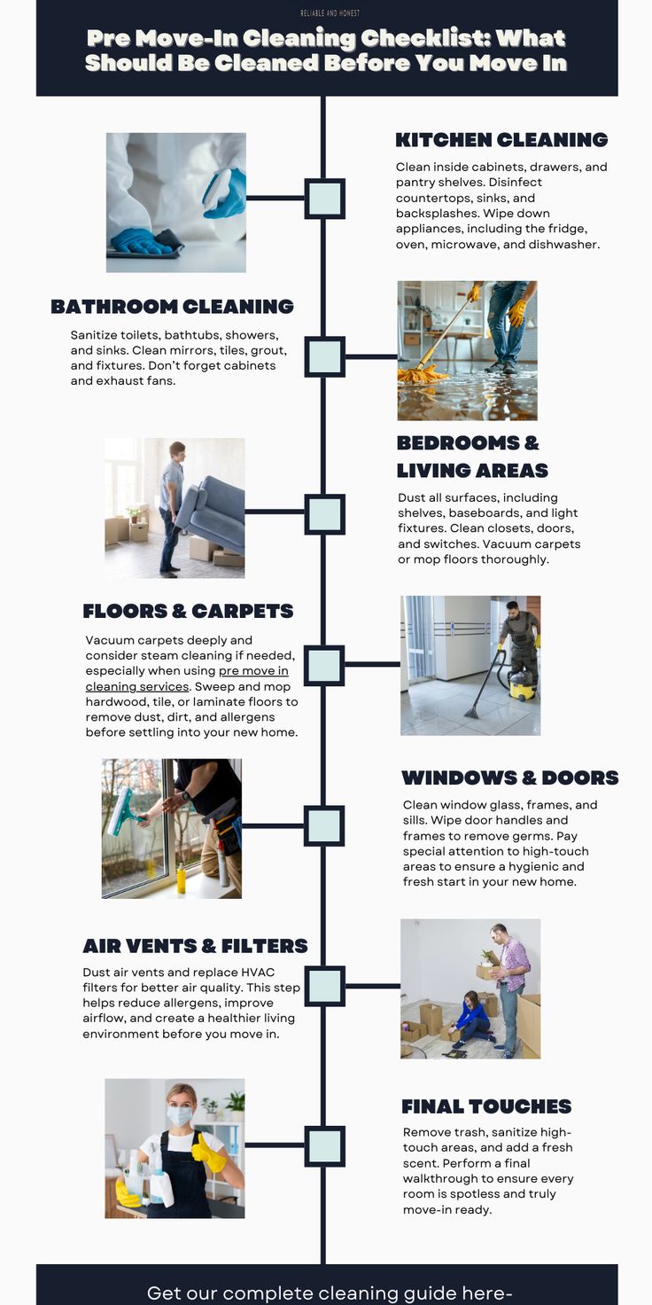 Pre Move-In Cleaning Checklist: What Should Be Cleaned Before You Move In in 2026