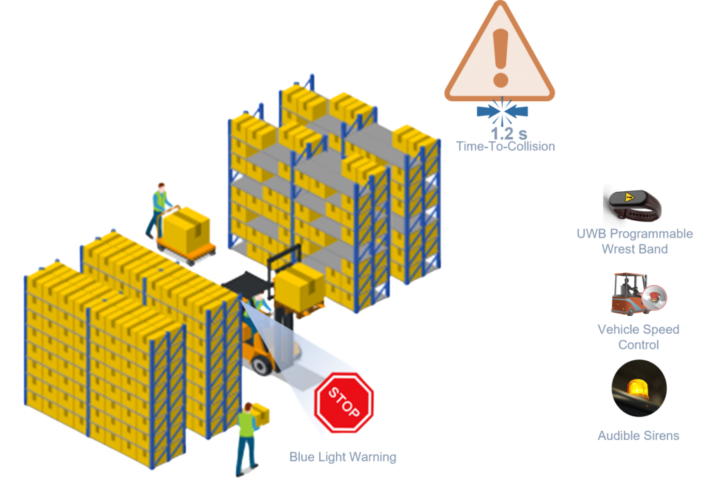 Mantis IX | Industrial Motion Analytics & Smart Safety Systems